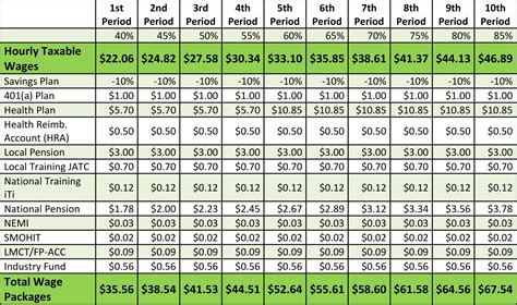 sheet metal apprentice pay scale|local 105 sheet metal apprenticeship.